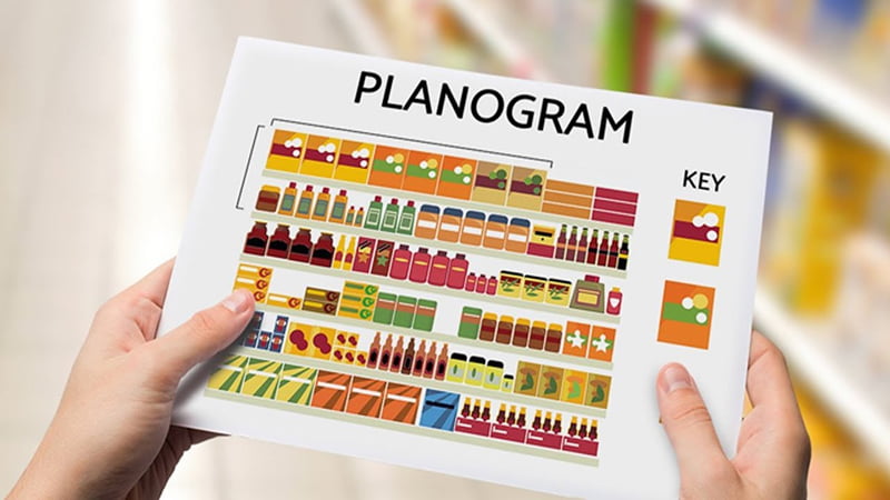Planogram in Retail: Optimizing Display with AI Technology